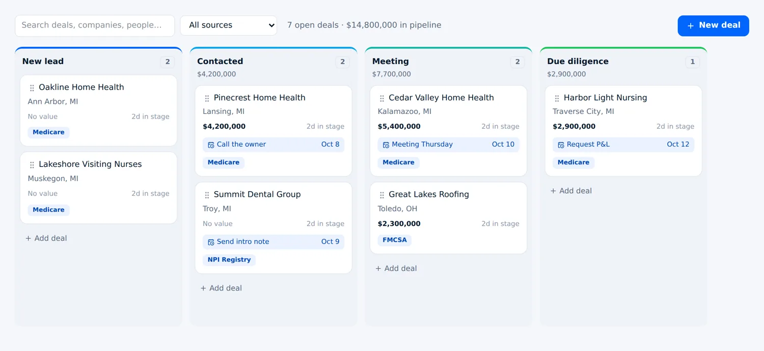 The pipeline board with deals from Medicare and registry sources